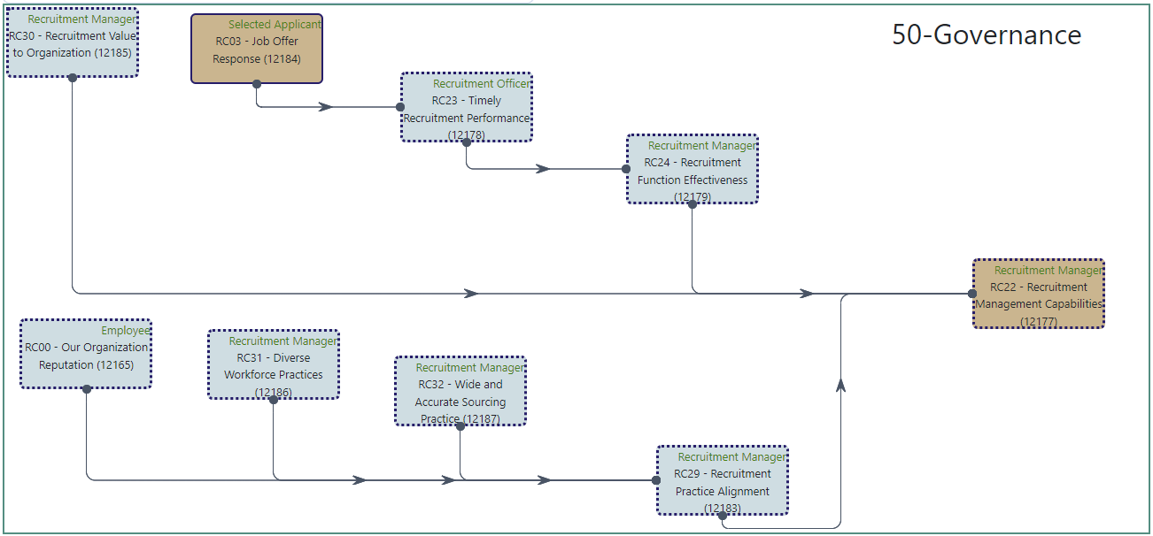 50-Governance  (5b7dd7e1-c6d3-4ae6-aee3-0d2ebed63741)