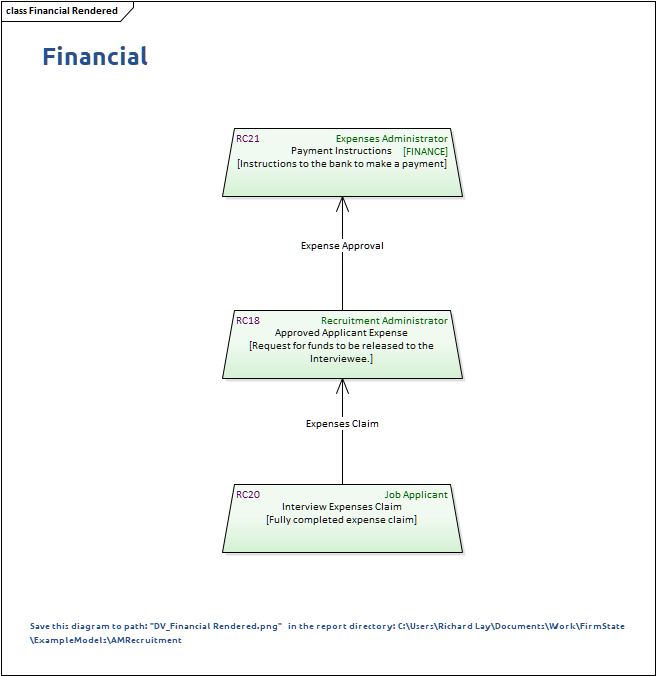Financial Rendered