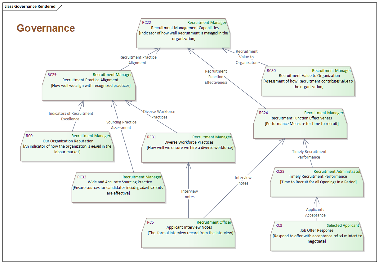 Governance Rendered